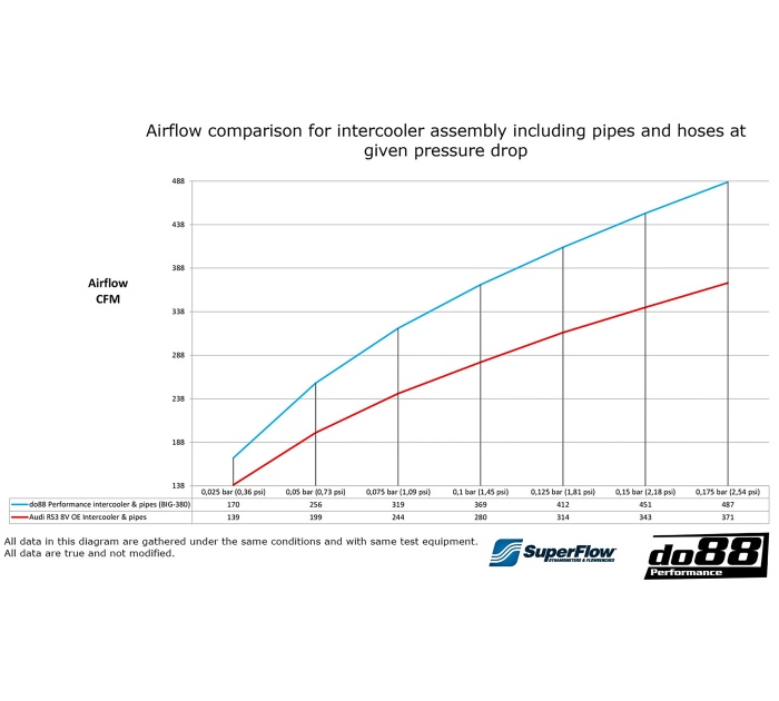 do88 BigPack Audi RS3 8V 8Y