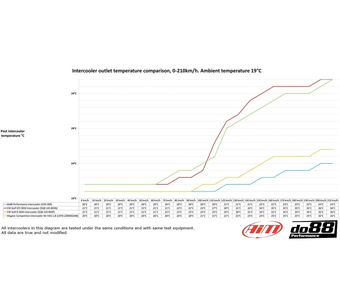do88 BigPack VAG 1.8 2.0 TSI EA888.3 (MQB)