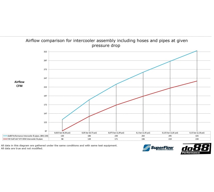 do88 BigPack VAG 1.8 2.0 TSI EA888.3 (MQB)