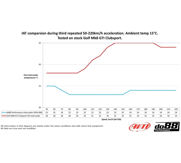 do88 BigPack VAG 2.0 TSI EA888 Gen4