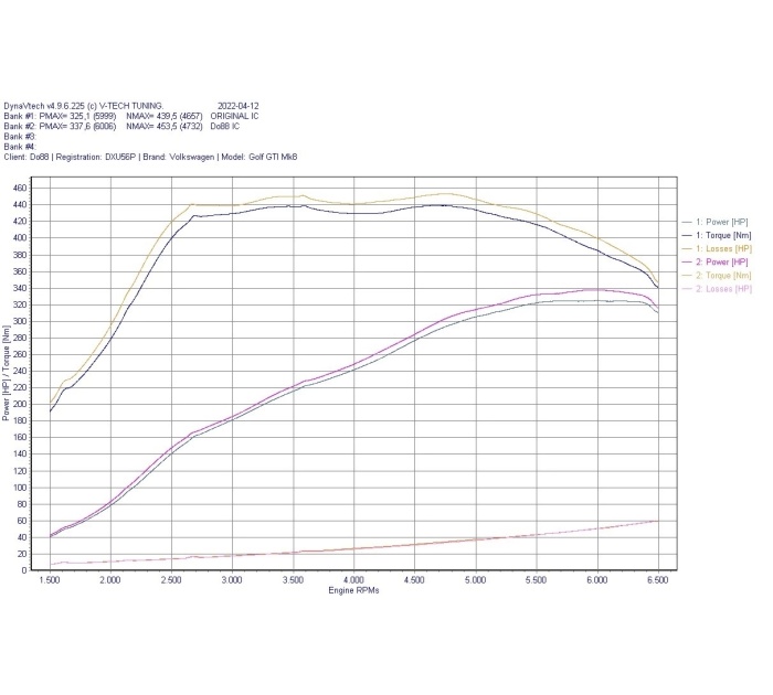 do88 BigPack VAG 2.0 TSI EA888 Gen4