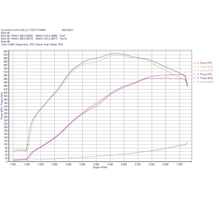 do88 Audi RS3 8V 8Y / TT RS (8S) BeastFlow Intake System
