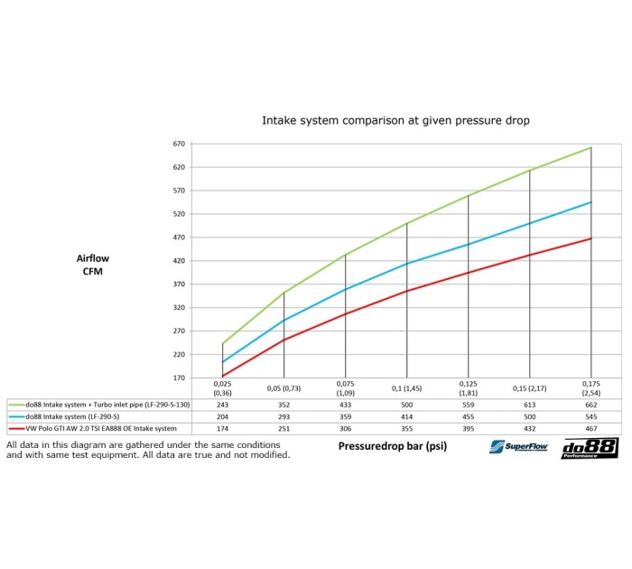 do88 Intake System + Turbo inlet pipe VW Polo GTI AW