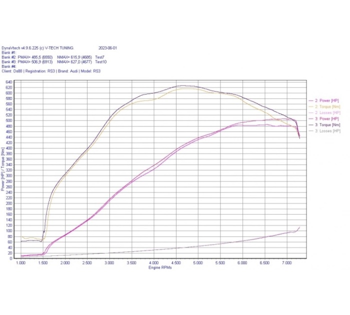 do88 LF-220 Audi RS3 8V 8Y / TT RS (8S) BeastFlow Closed/Open  Intake System with Turbo Installed Intake Options
