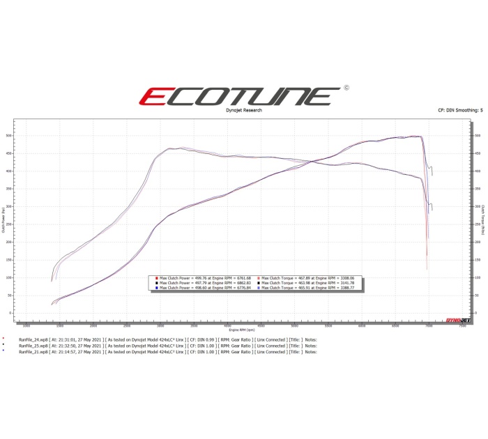 Ecotune Stage 3 MQB Hybrid TTV5 Powermax 2 | MGM Leeds