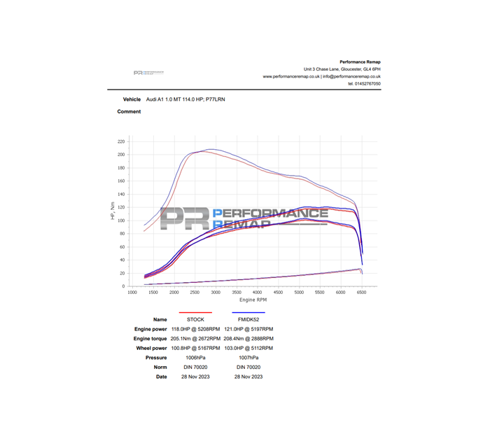 Forge Induction Kit VAG 1.0 TSI 2021+ | FMINDK52