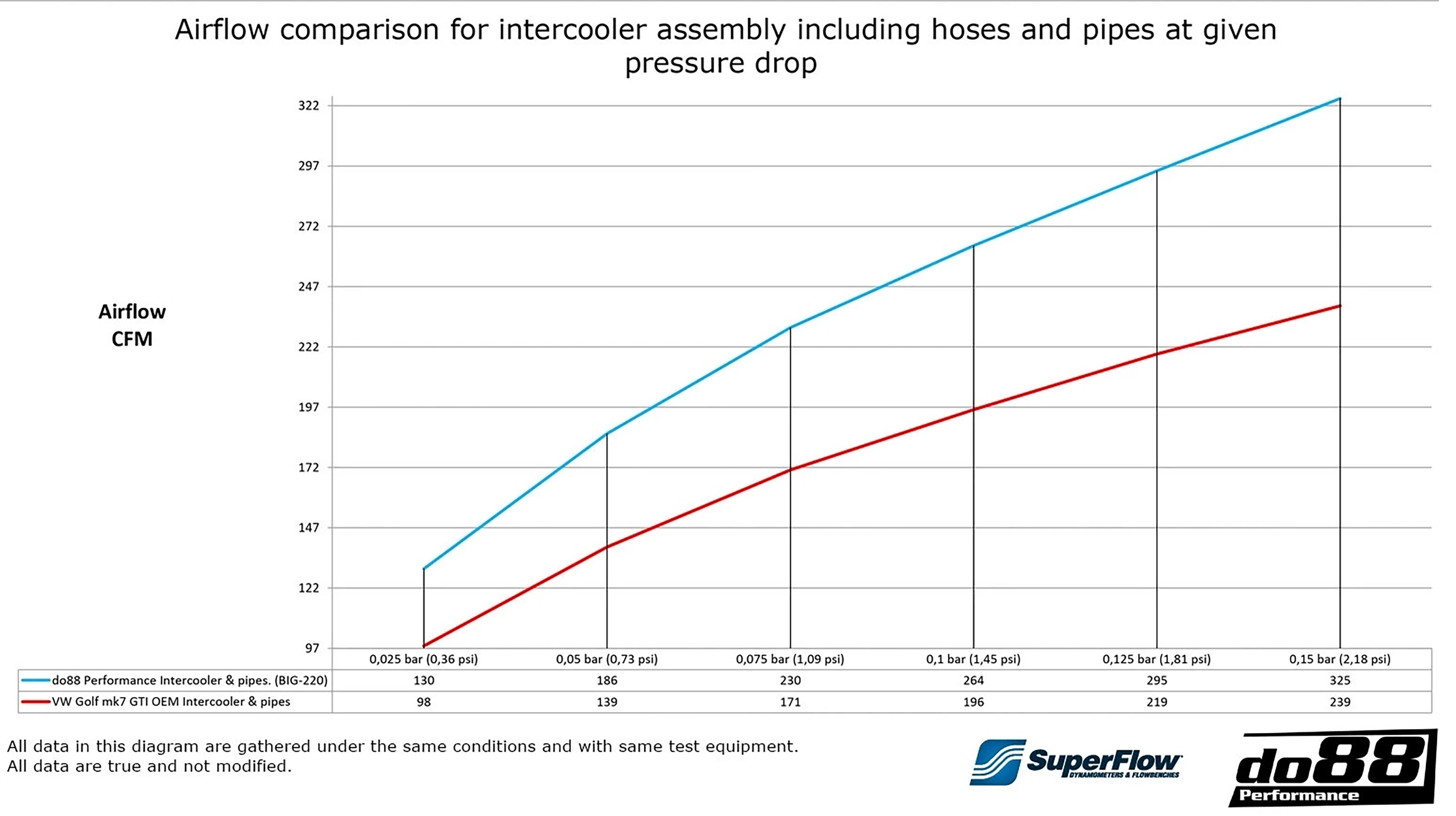 do88 BigPack Airflow and Temperature Comparison Charts