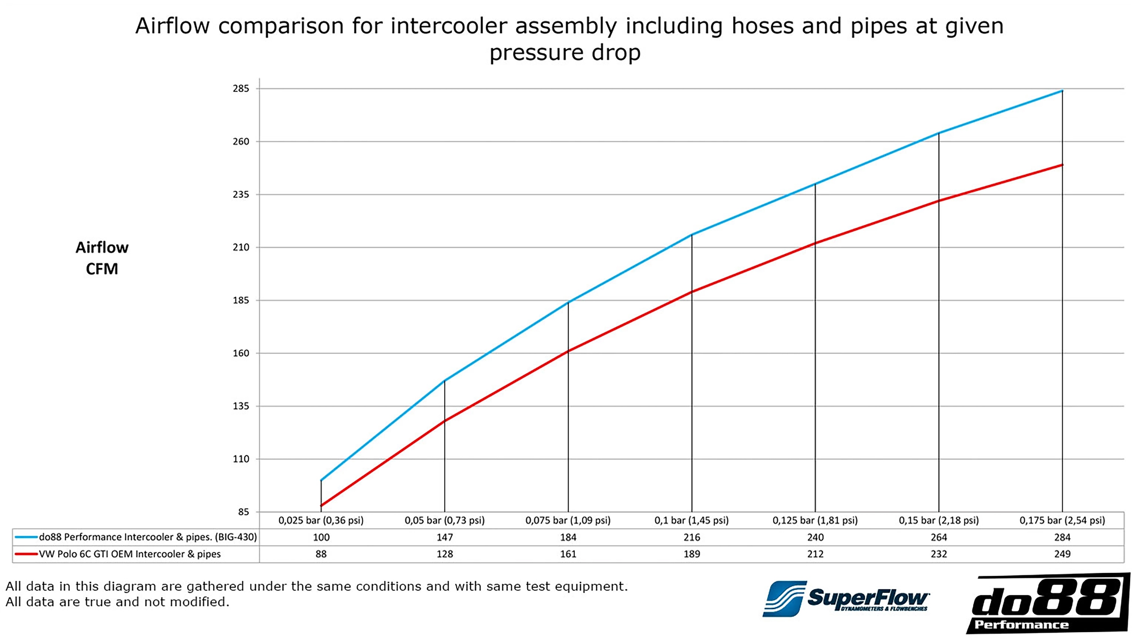 do88 BigPack Airflow Comparison Chart Polo GTI 6C