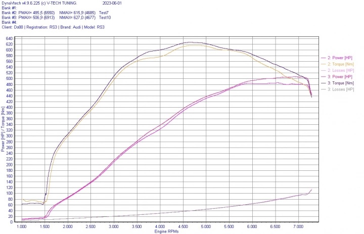 Airflow comparison chart do88 BeastFlow