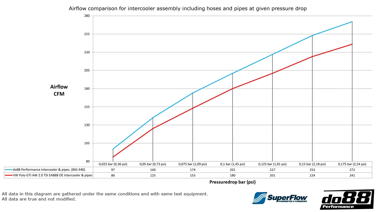 do88 BigPack Airflow Comparison Chart Polo GTI AW