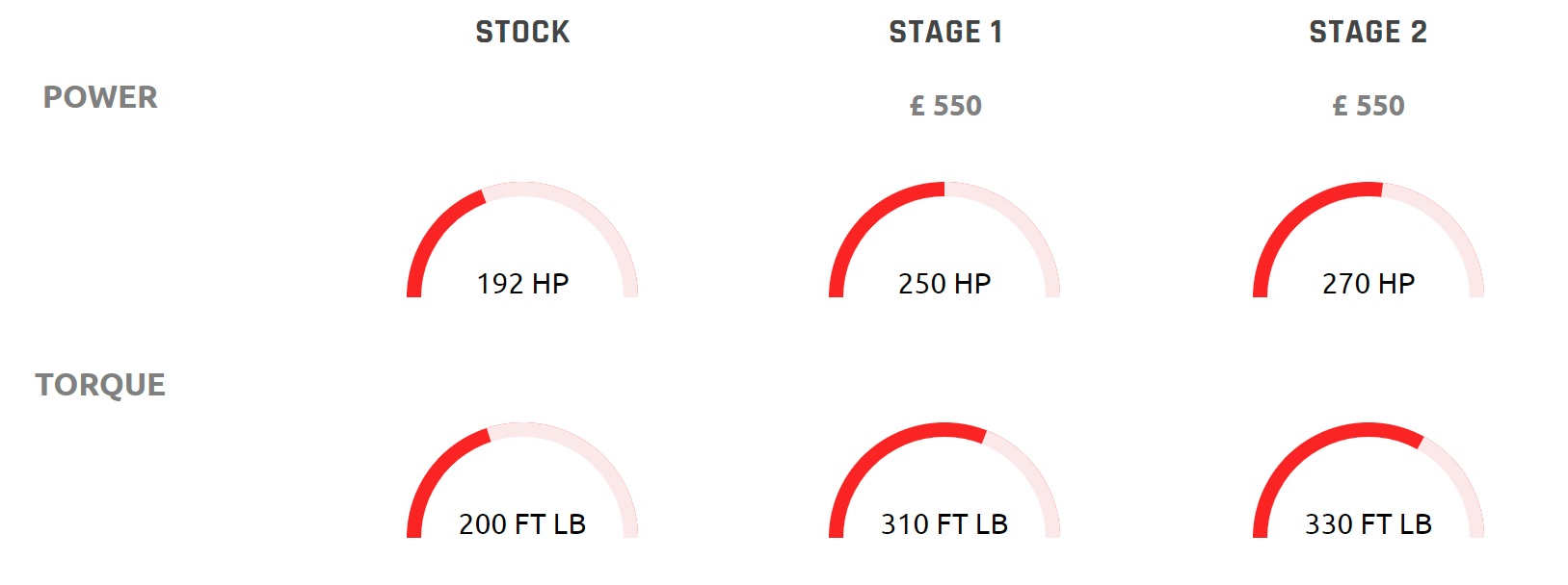 VAG 1.8T Tuning Diagram