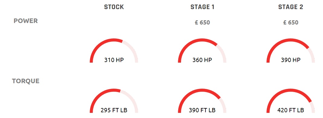 EA888 MG1 Power Comparision