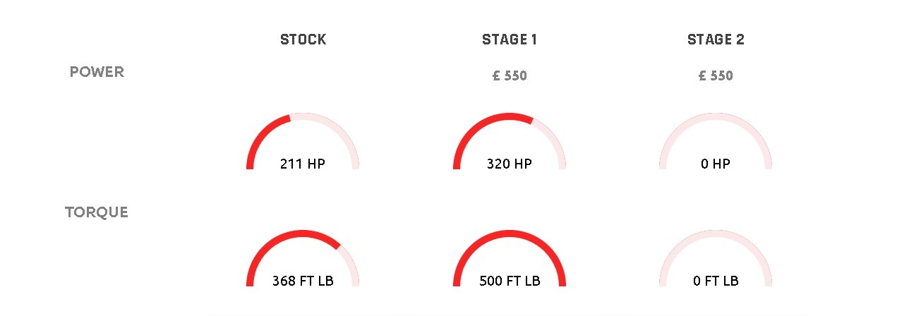 3.0 TDI V6 Performance