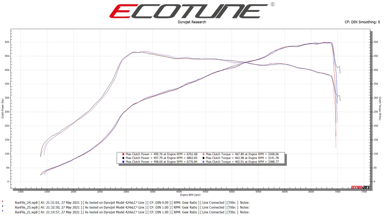 MQB Stage 3 Dyno Graph