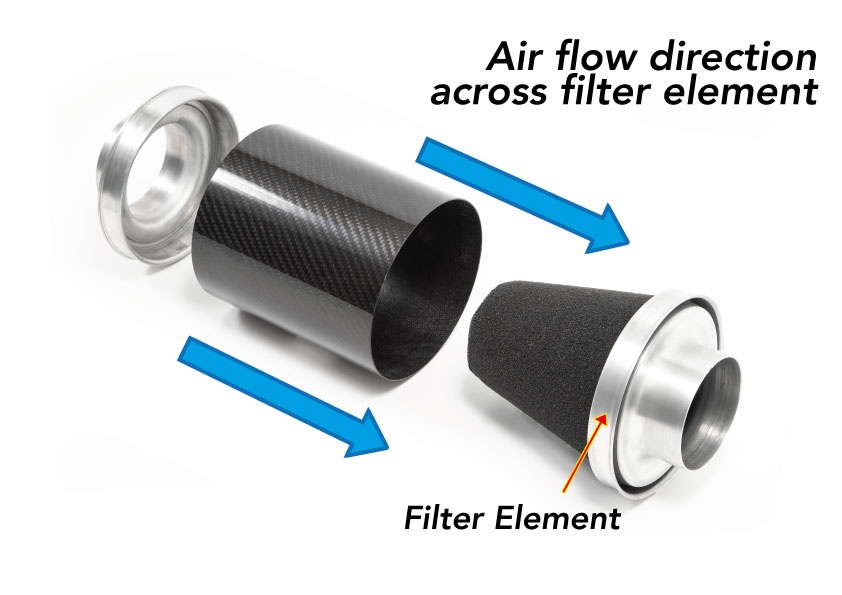 Forge FMINDP14 Twincharged Vehicle Fitment Guide
